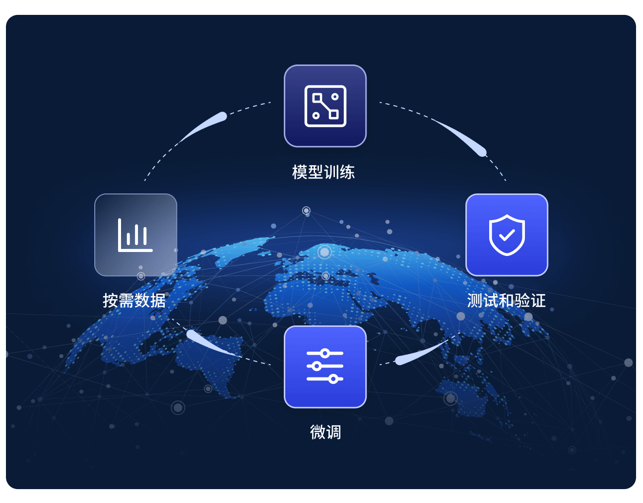 LLM和基础模型