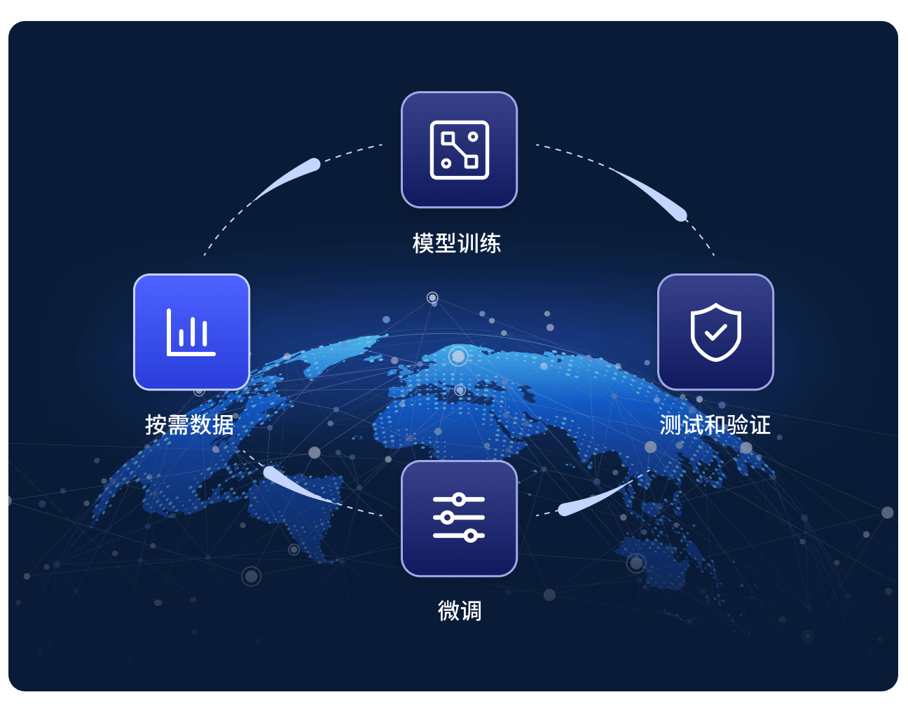 LLM和基础模型