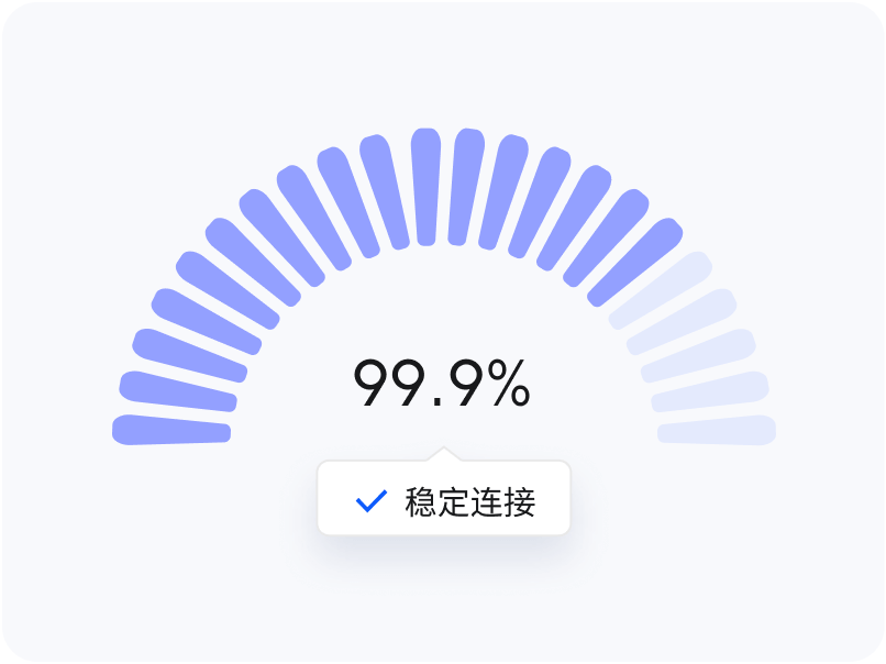 99.9%正常运行时间